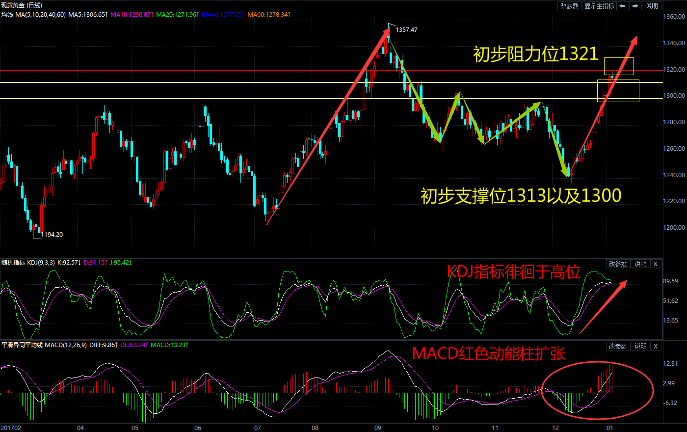 现货黄金再度刷新高位 触及三个半月高点后回吐部分涨幅