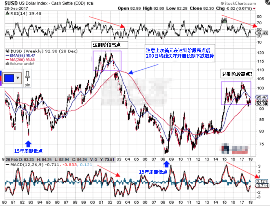 周期性规律显示 金价将在近几年内迎来大涨