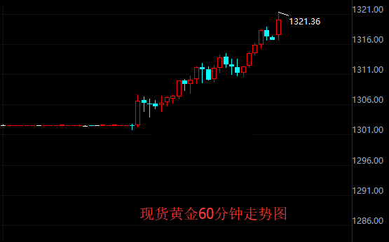 周三亚市盘初 国际黄金再创三月新高