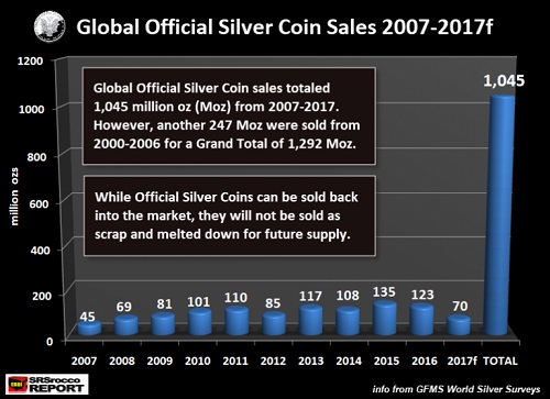 股市债市和比特币飙升之际 白银的好戏可能才刚刚开始