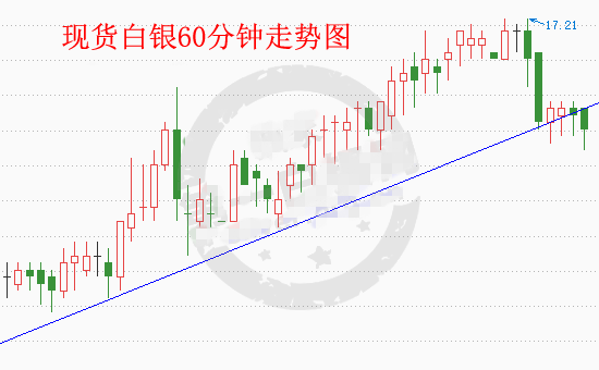 非美货币迎来狂欢 现货银价或能再创新高