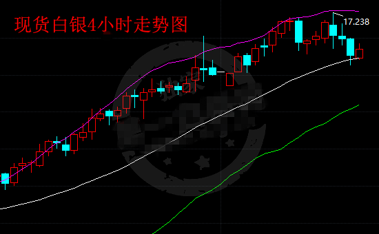 全球多地地缘冲突不减 支撑银价继续上行