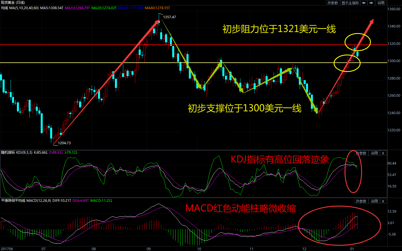 非农序幕即将拉开 现货黄金命运几何?