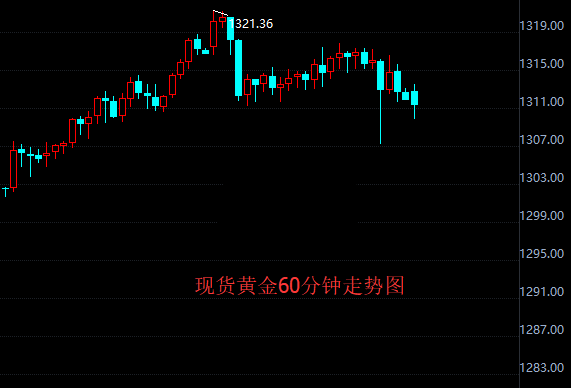 国际黄金小幅下挫 税改将刺激加息进度