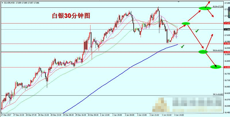 黄金白银高位回落 ADP或再掀波澜