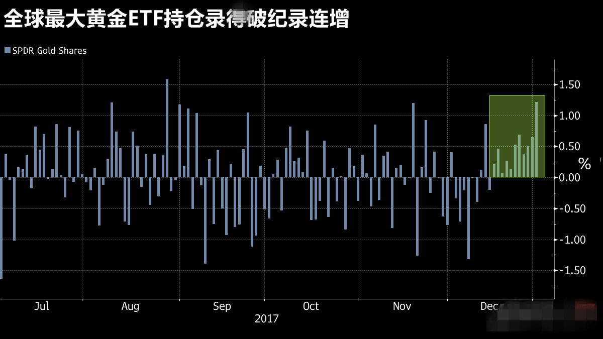 美联储12月会议纪要揭开神秘面纱 白银期货收跌0.29%