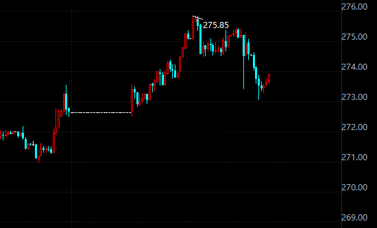 纸黄金已逆转跌势 维持震荡上行