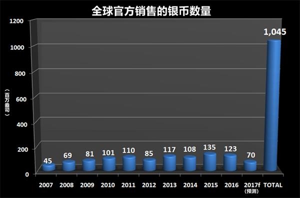 白银工业需求复苏 市场即将面临供不应求的困境