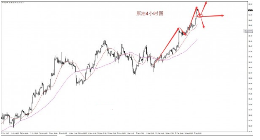 黄金进入大幅调整阶段 多头结构不破后市将继续走高
