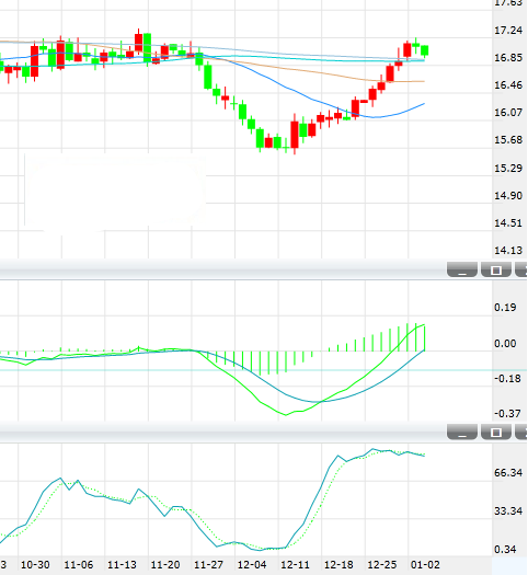 白银延续跌势 中期风险中性偏上行
