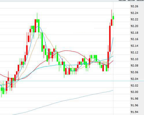 美联储纪要来者不善 现货金价短线跳水