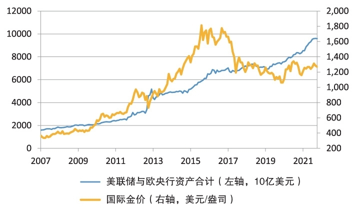 黄金失去了量化宽松的助力 将何去何从？