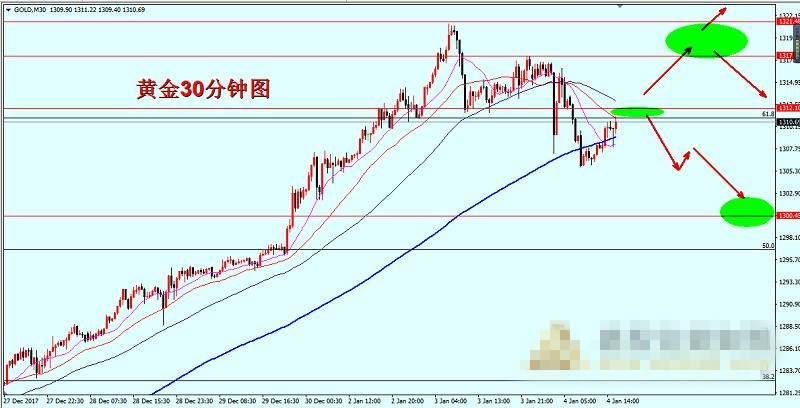 黄金白银高位回落 ADP或再掀波澜