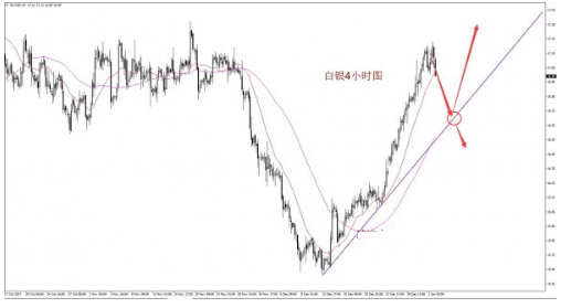 黄金进入大幅调整阶段 多头结构不破后市将继续走高