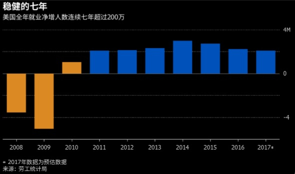 国际黄金徘徊在三个半月高位附近 聚焦美国12月非农就业数据
