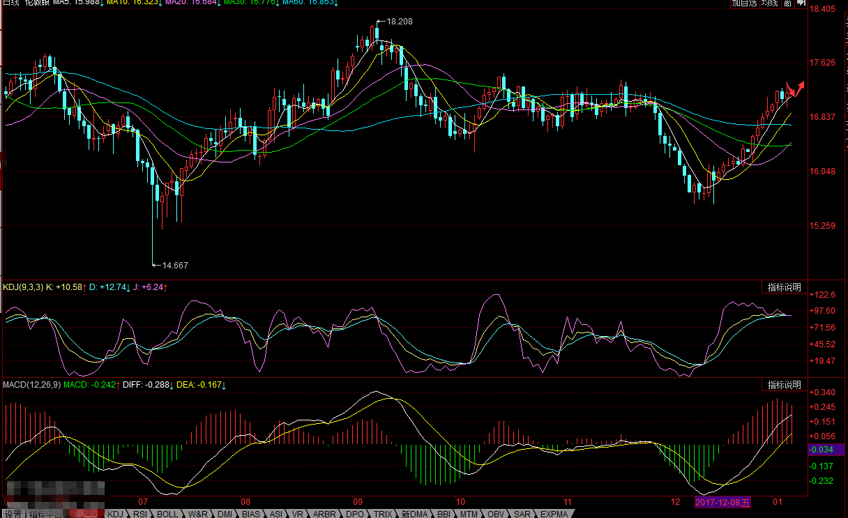 美联储官员支持渐进性加息 白银多头直接强势上涨