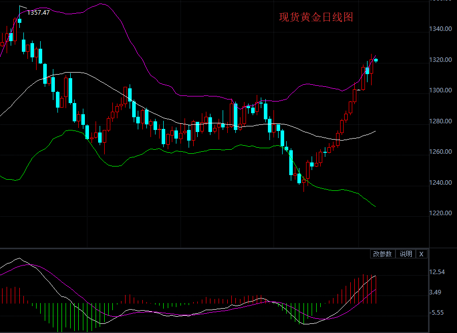 国际金价震荡盘整 美国严寒风暴料将影响非农数据