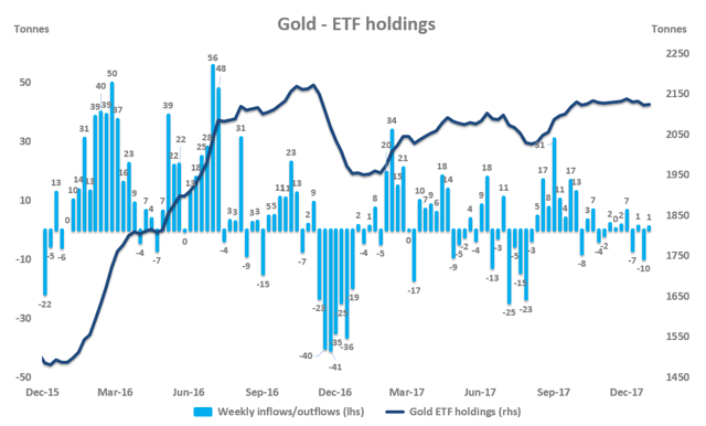 “小非农”数据大超预期 金价逆势上扬