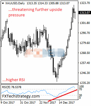 金价有望进一步走高