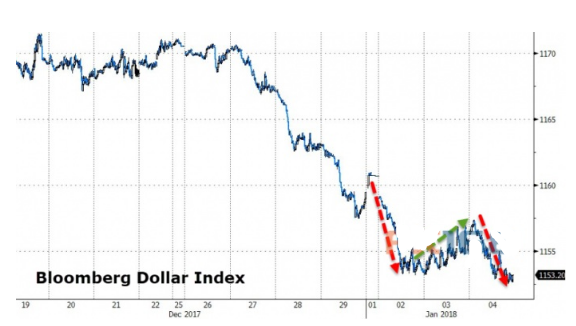 聚焦非农报告 全球经融市场战役一触即发