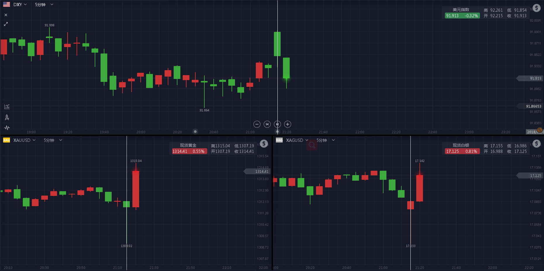 12月ADP就业数据超过预期 黄金期货合约成交量增加