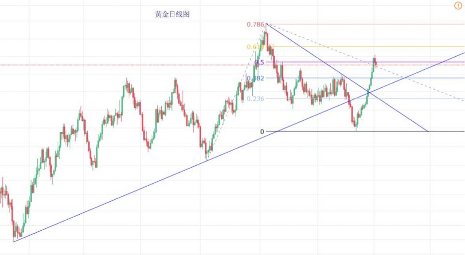 ADP数据璀璨难掩黄金 金价预计再攀近期新高