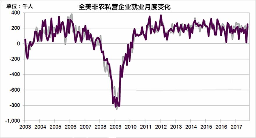 12月ADP就业数据超过预期 黄金期货合约成交量增加