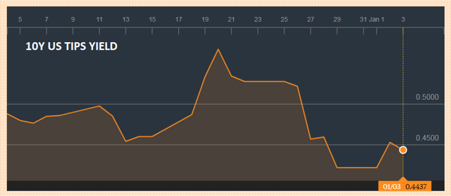 “小非农”数据大超预期 金价逆势上扬