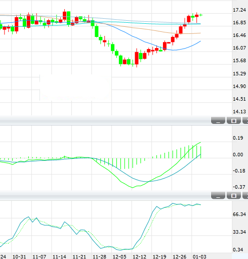 现货白银周五亚市早盘交投在17.20美元附近