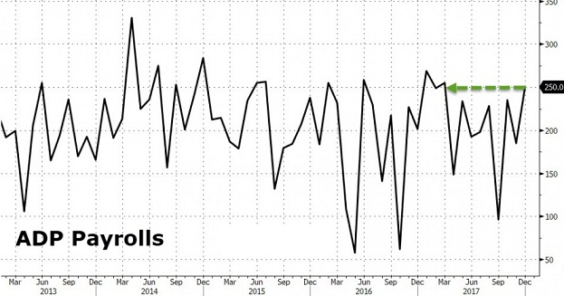 国际黄金徘徊在三个半月高位附近 聚焦美国12月非农就业数据