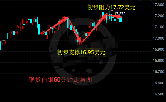 首份就业成绩单出炉 白银市场恐掀腥风血雨!