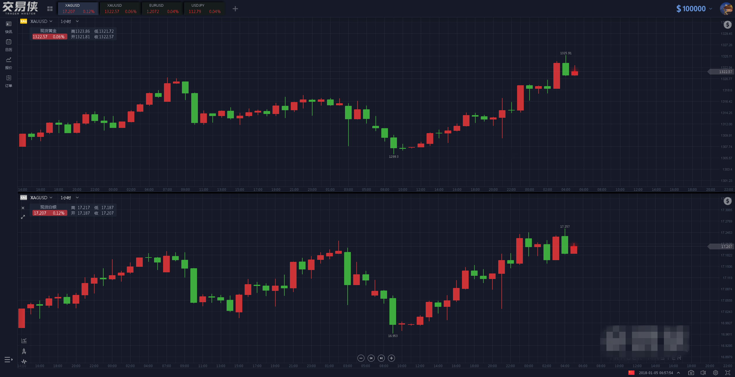 无惧靓丽ADP和强劲美股 白银期货收涨0.58%