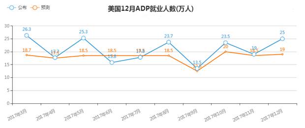 金荣中国：ADP数据难以抵制国际金价荣耀回归