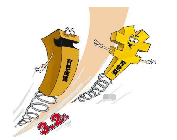 商品期货开盘涨跌互现 有色金属普遍走弱