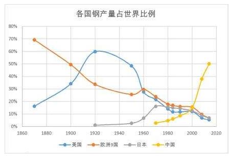 中国改革开放40年：你家是奔小康了，还是共同富裕了？