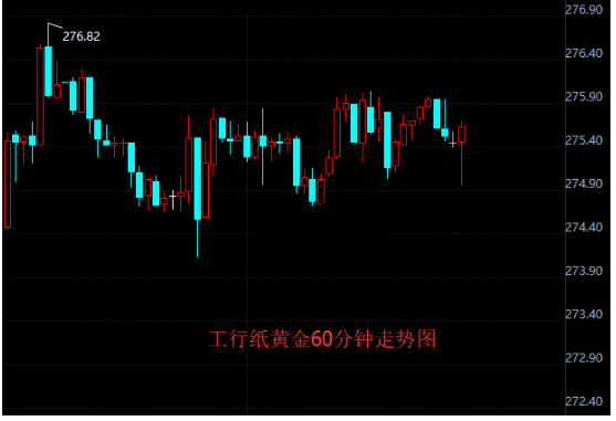 美元绝地反击打压金价 纸黄金持续下挫撤离高位