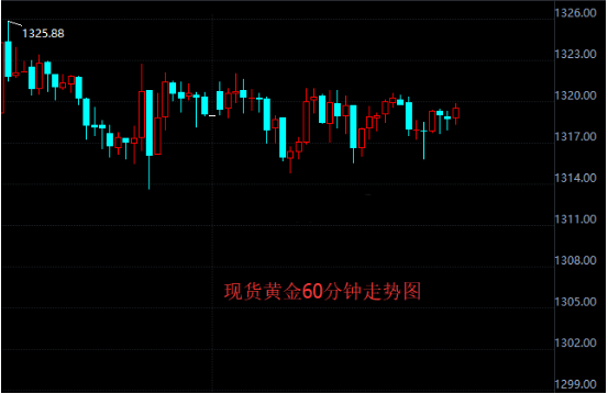 美国政府关门危机尚未解除 现货黄金仍存上行支撑