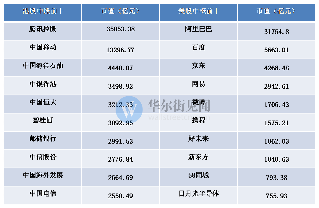 美国上市公司市值排名_波特公司美国上市(3)
