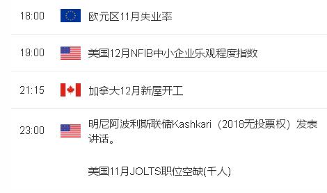 1月9日国际现货黄金开盘震荡下行 下方初步支撑1316