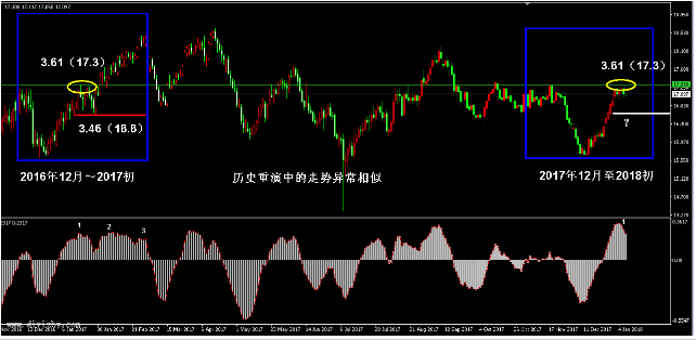 当前银价未跌破回调信号点 谨防市场高位震荡
