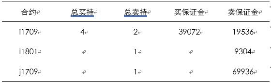 国内四大交易所期货套利保证金优惠政策及算法