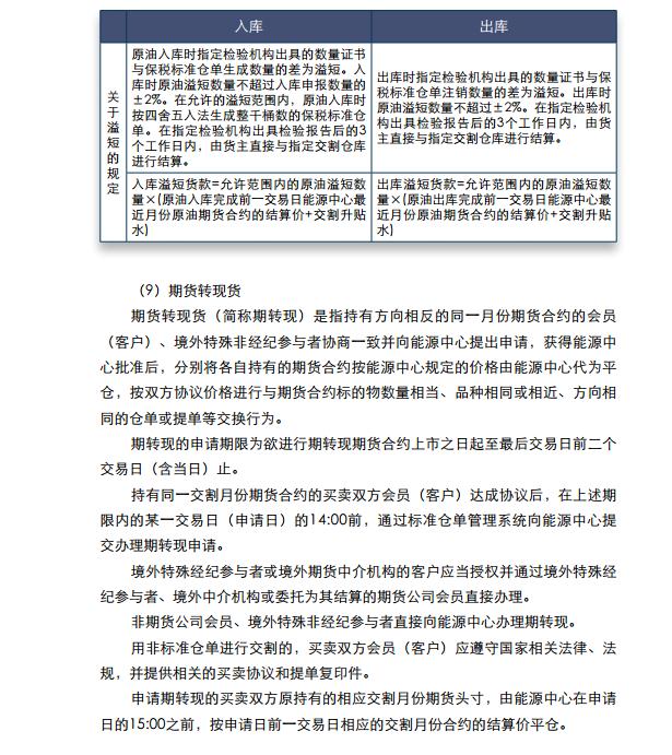 国内原油期货交易规则 5c0df0258de7a3e16d233321cf01e4d4.jpg?_=1515477628177