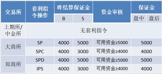 期货套利的原理是什么意思_期货指标opid什么意思(2)