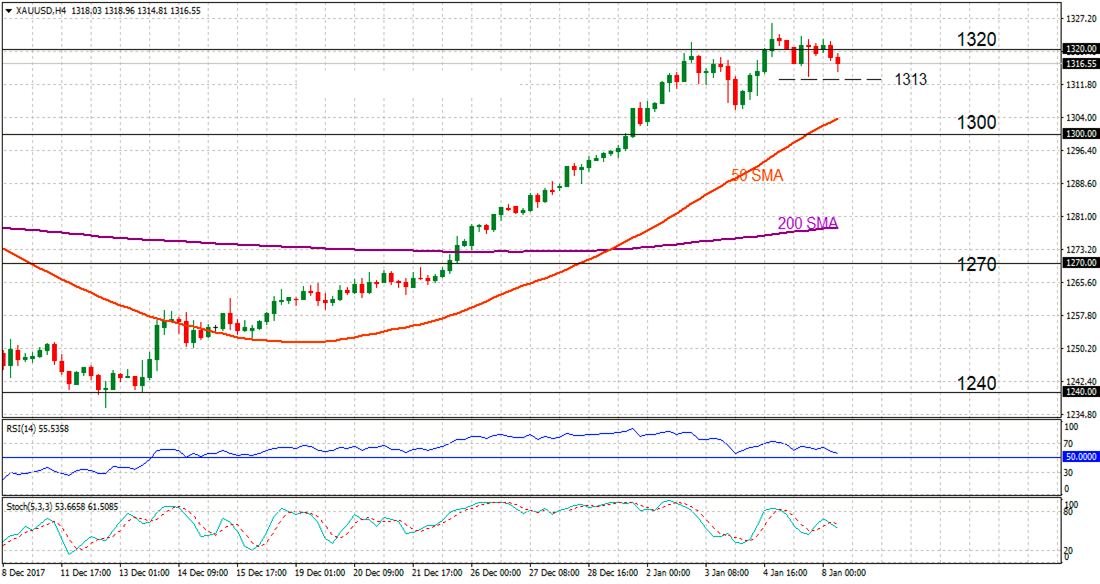风波再起 EIA能源报告或致黄金陷区间震荡