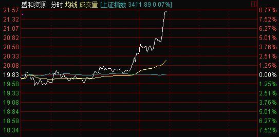 北方稀土股票