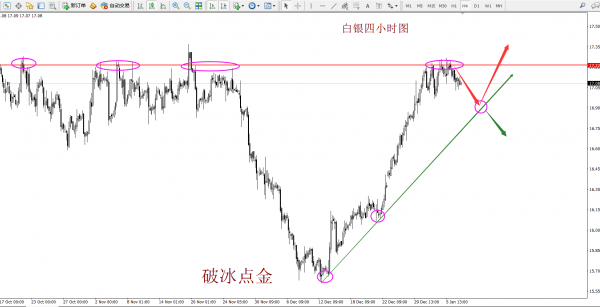 破冰点金:黄金有望延续涨势 白银整体偏弱势回调