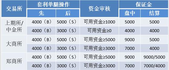 期货套利的原理是什么意思_期货指标opid什么意思(2)