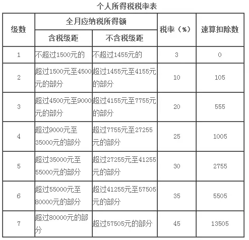 发308万年终奖_年终奖算收入吗