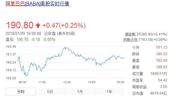 金投財(cái)經(jīng)晚間道:每日重磅消息匯總(1月10日)