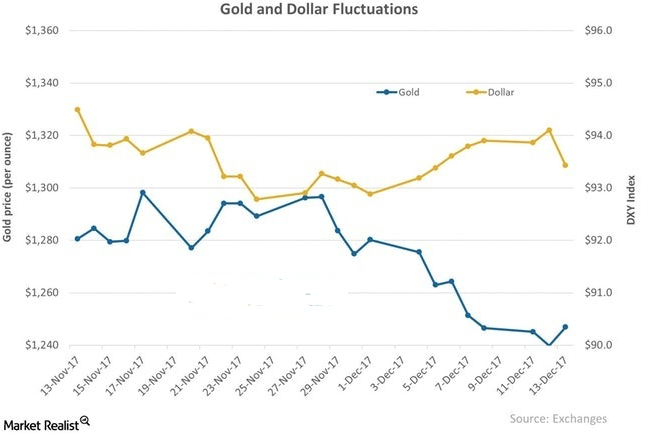 深度报告:美元成黄金最大劲敌 2018年黄金将走向何方